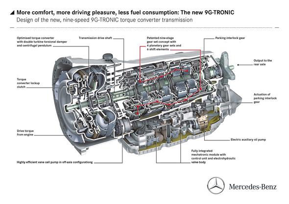 Mercedes-Benz 9-Gang Automatik 9G-TRONIC, Getriebeaufbau, 2013 Design of the Mercedes-Benz automatic transmission 9G-TRONIC