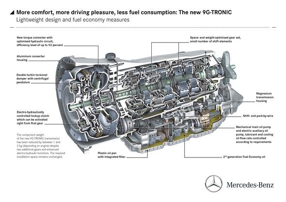 Mercedes-Benz Automatik-Getriebe 9G-TRONIC, Leichtbau und Fuel Economy, 2013 Mercedes-Benz automatic transmission 9G-TRONIC, lighweight design and fuel economy